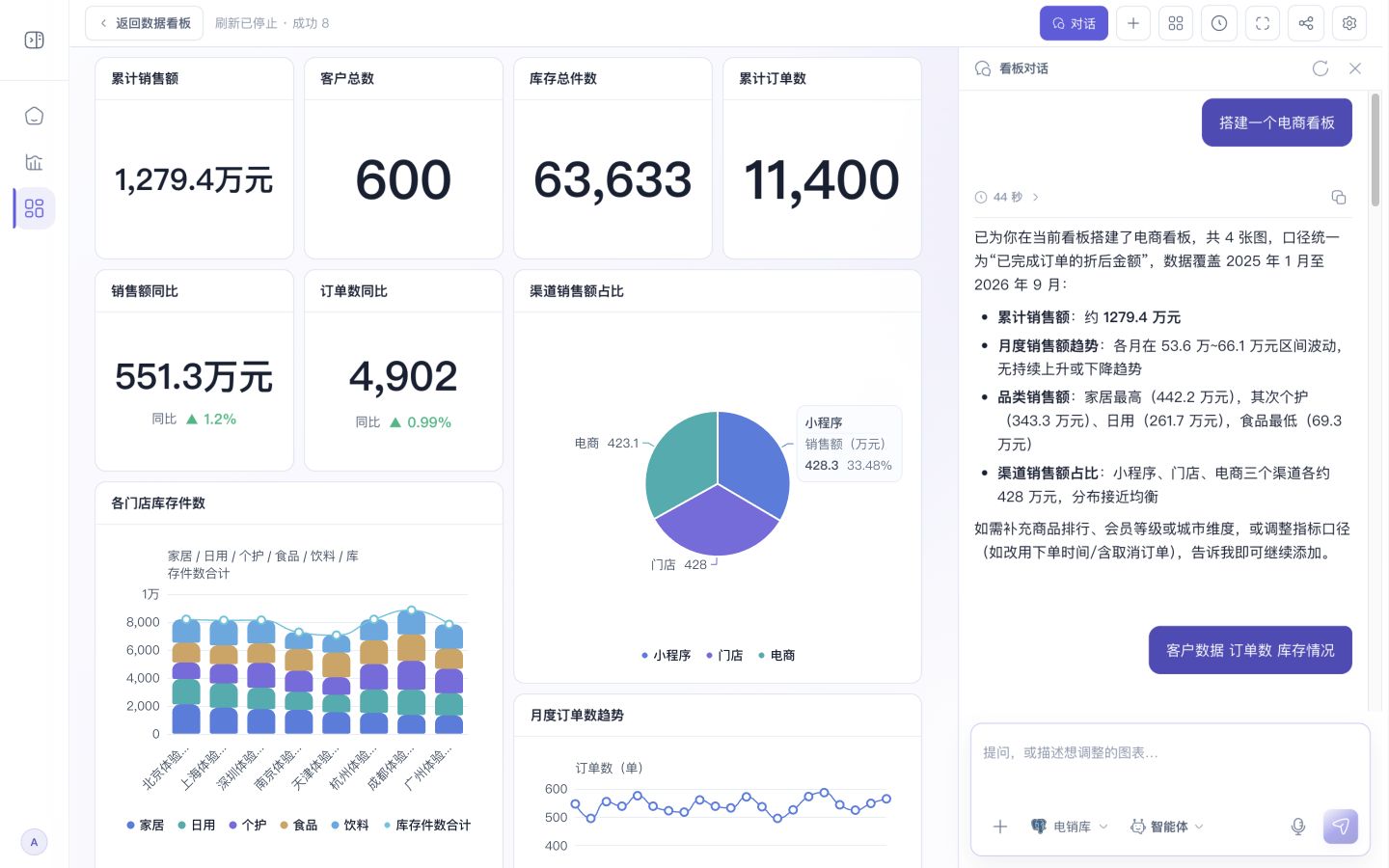 Aix-DB-Pro 电商数据看板与右侧看板对话，包含销售、客户、库存指标和图表
