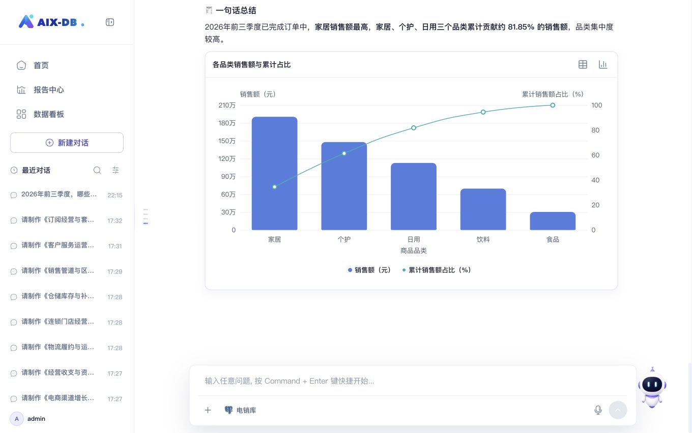 2026年前三季度品类销售额与累计占比组合图，包含侧栏和输入框的完整产品页面