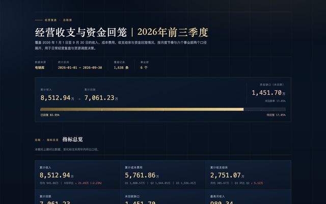 经营收支与资金回笼真实报告截图