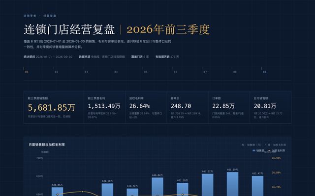 连锁门店经营复盘真实报告截图